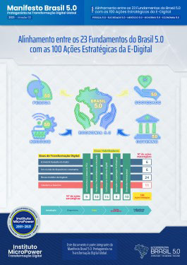 Capa do eBook – Alinhamento entre os 23 Fundamentos do Brasil 5.0 com as 100 Ações Estratégicas da E-Digital, capítulo 9 do Manifesto – V02​