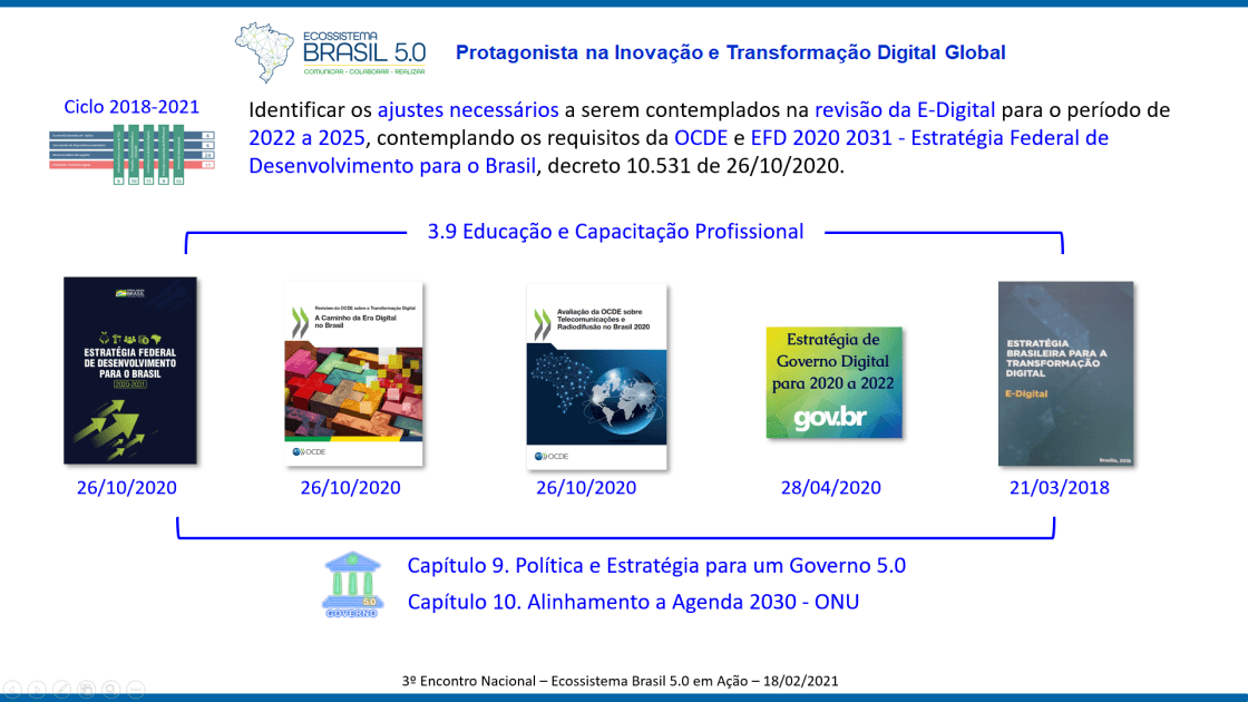 E-Digital - 2022 a 2025