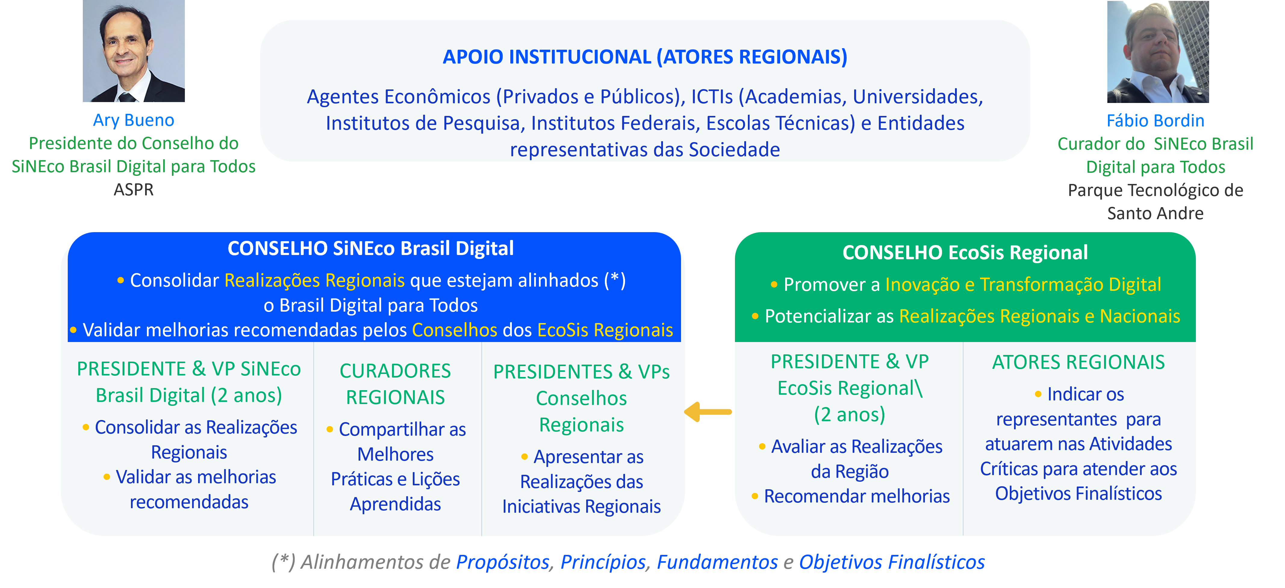 governanca-brasil-digital_do_sineco
