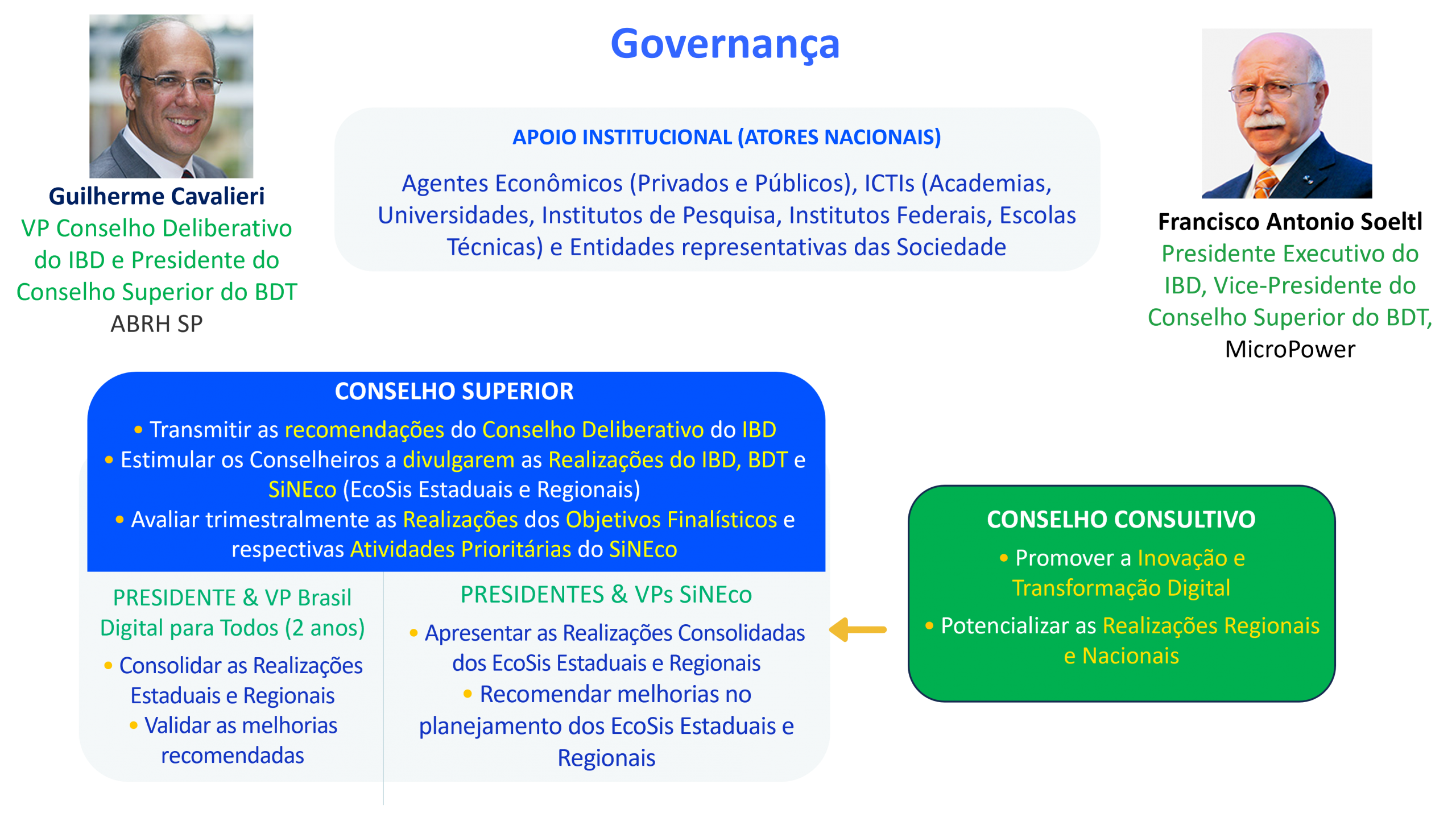 Governanca